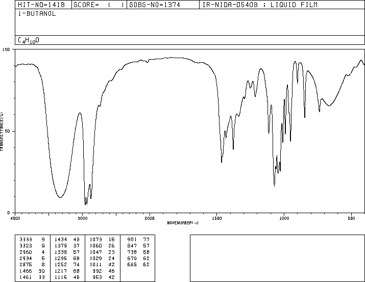 1butanolIR.gif (9144 bytes)