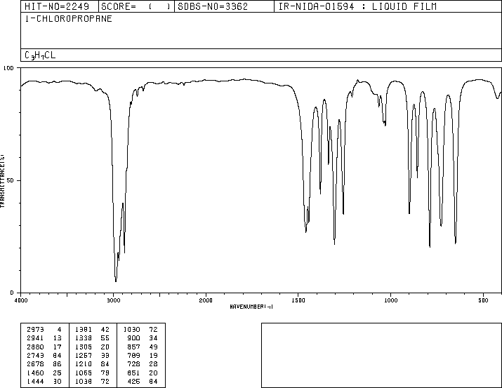1chloropropaneIR.gif (9460 bytes)