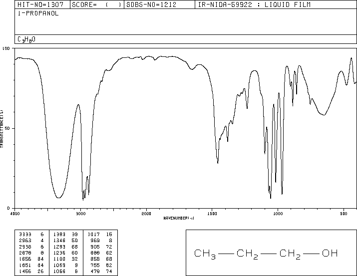 1propanolIR.gif (9557 bytes)