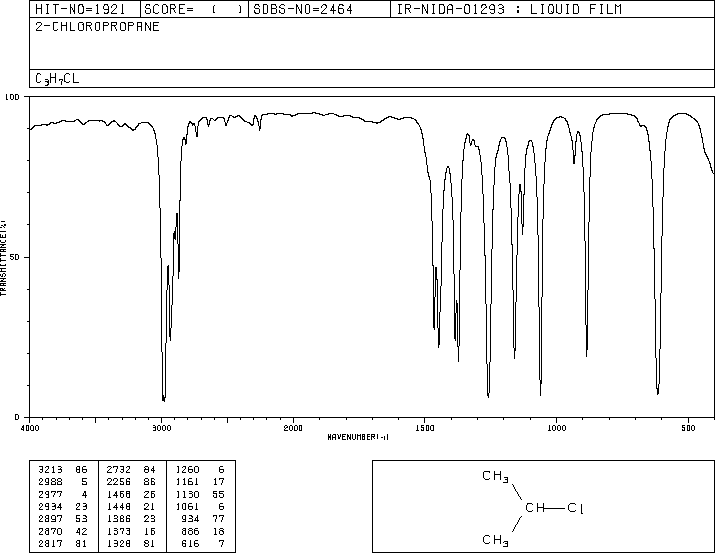 2chloropropaneIR.gif (10170 bytes)