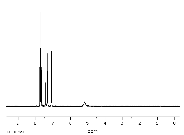 2naphtholNMR.gif (4039 bytes)