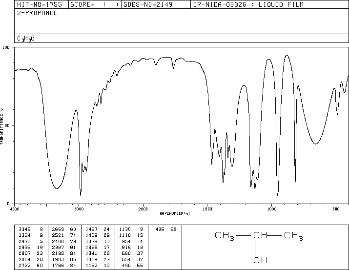 2propanolIR.gif (10454 bytes)