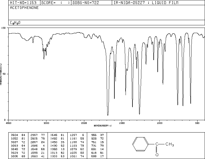 acetophenoneIR.gif (11303 bytes)