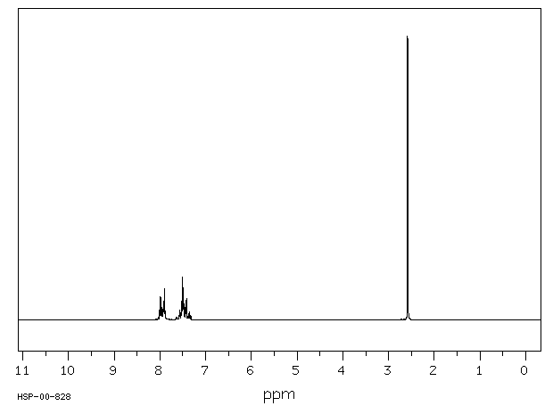 acetophenoneNMR.gif (3325 bytes)