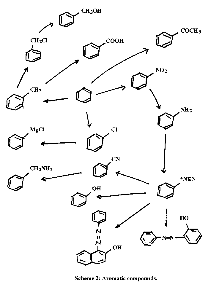 aromscheme.gif (11100 bytes)