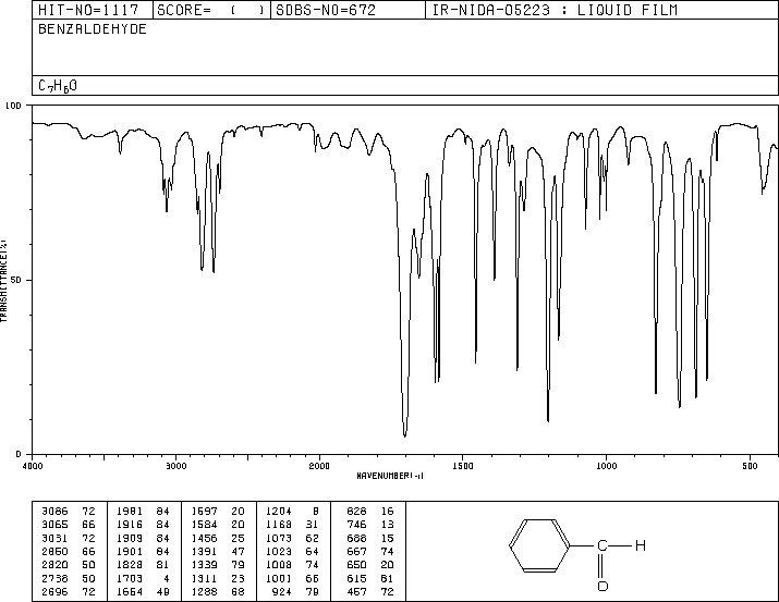 benzaldehydeIR.gif (12181 bytes)