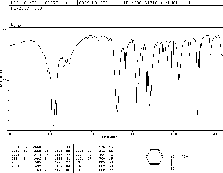 benzoicacidIRnujol.gif (10999 bytes)