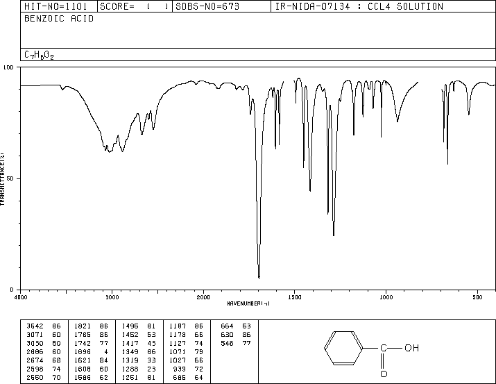 benzoicacidIRsoln.gif (9758 bytes)