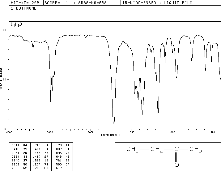 butanoneIR.gif (9536 bytes)