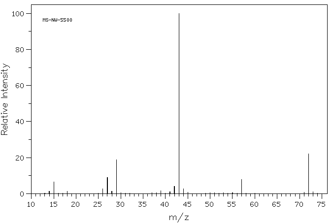 butanoneMS.gif (4034 bytes)