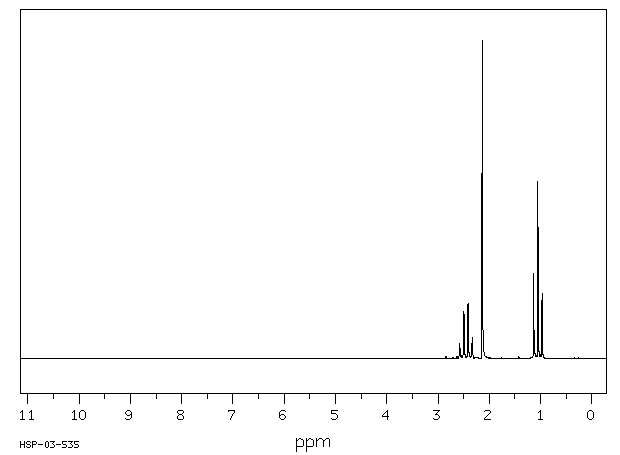 butanone NMR.gif (3566 bytes)