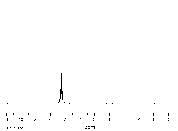 chlorobenzeneNMR.gif (3239 bytes)