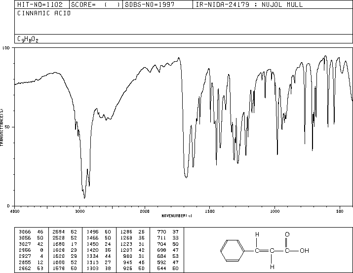cinnamicacidIRnujol.gif (11567 bytes)