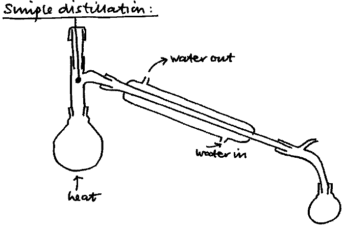 distillation.gif (5385 bytes)