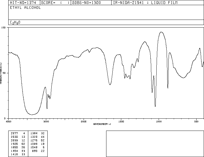 ethanolIR.gif (7993 bytes)