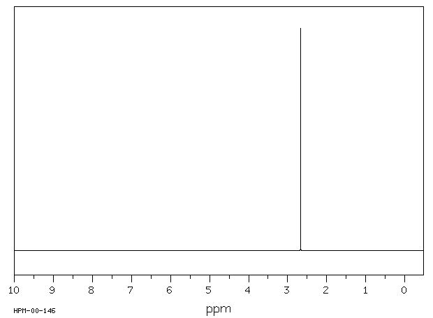 ethanoylClNMR.gif (2832 bytes)