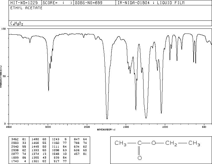 ethylacetateIR.gif (10096 bytes)
