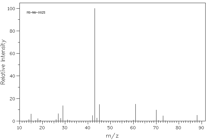 ethylacetateMS.gif (4006 bytes)