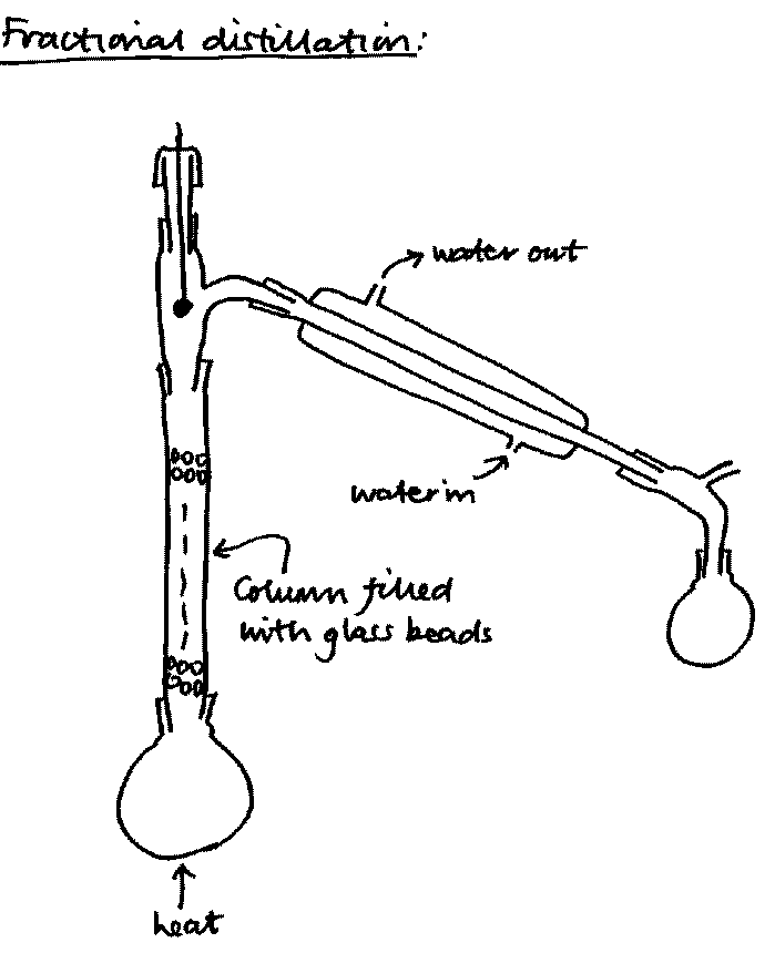 fractional_distillation.gif (8411 bytes)