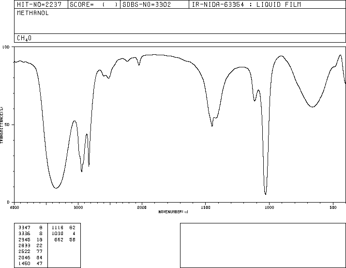 methanolIR.gif (7540 bytes)