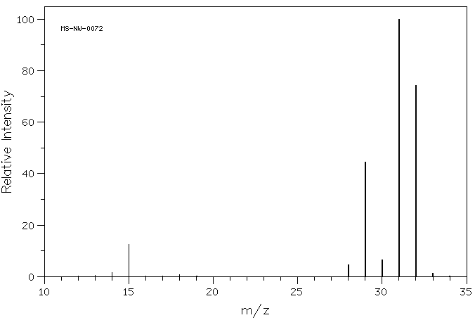 methanolMS.gif (4241 bytes)