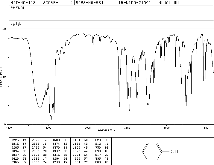 phenolIRnujol.gif (11576 bytes)