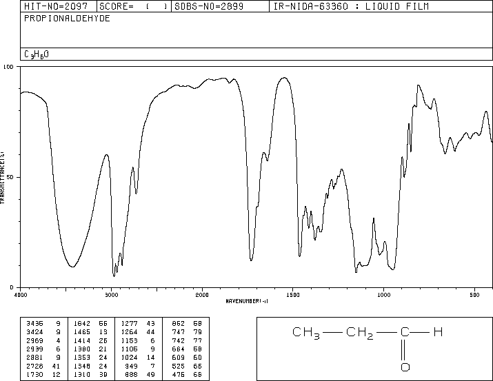 propanalIR.gif (10054 bytes)