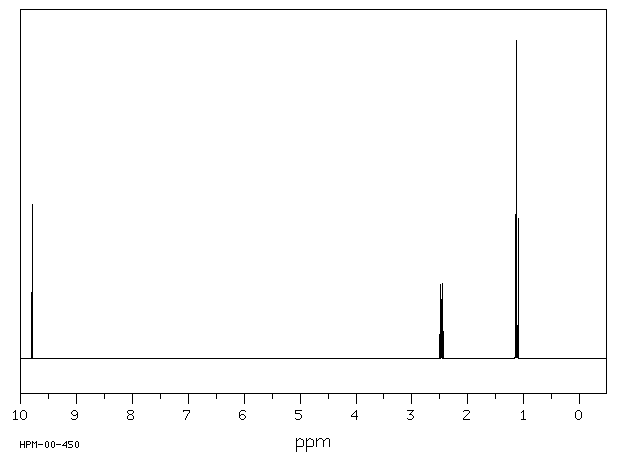 propanalNMR.gif (3260 bytes)