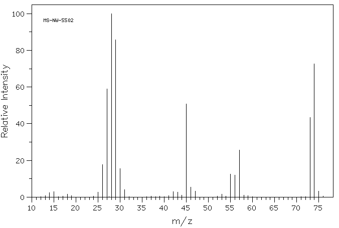 propanoicMS.gif (5102 bytes)