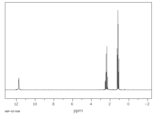 propanoicNMR.gif (3590 bytes)