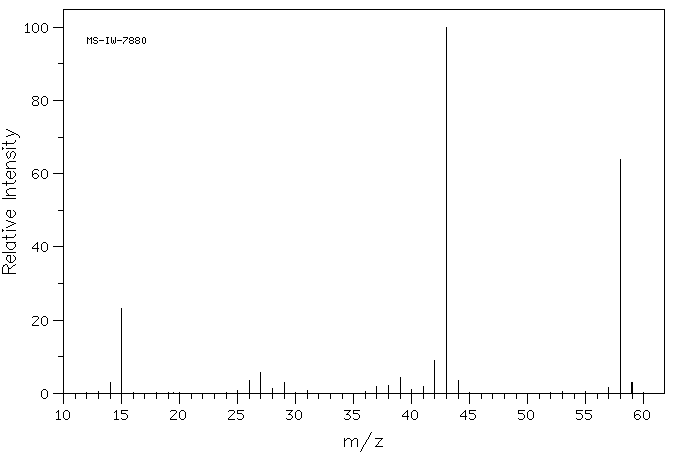 propanoneMS.gif (4247 bytes)