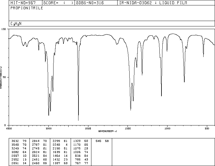 propionitrileIR.gif (9530 bytes)