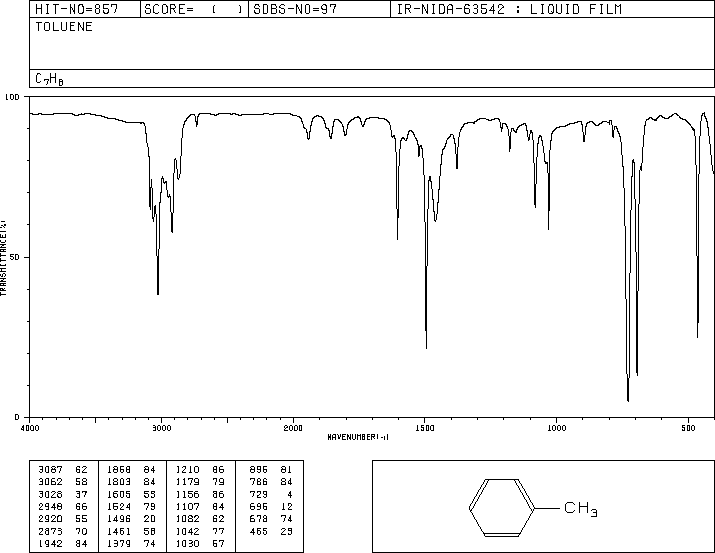 tolueneIR.gif (9240 bytes)